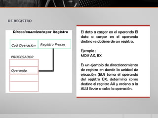 DE REGISTRO
El dato a cargar en el operando El
dato a cargar en el operando
destino se obtiene de un registro.
Ejemplo :
MOV AX, BX
Es un ejemplo de direccionamiento
de registro en donde la unidad de
ejecución (EU) toma el operando
del registro BX, determina como
destino el registro AX y ordena a la
ALU llevar a cabo la operación.
 