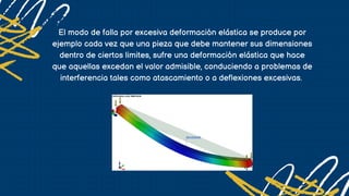 MODOS de falla.pdf