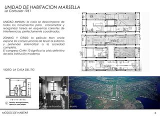 MODOS DE HABITAR 6
UNIDAD MINIMA: la casa se descompone de
todos los movimientos para cronometrar y
reorganizar tareas en esquemas carentes de
interferencias, perfectamente coordinados.
ZONING Y CRISIS: la película Mon oncle
expone las consecuencias de llevar al extremo
y pretender sistematizar a la sociedad
completa.
El congreso CIAM 10 significo la crisis definitiva
de esta institución moderna.
Cocina de Frankfurt Brasilia
UNIDAD DE HABITACION MARSELLA
Le Corbusier 1951
VIDEO: LA CASA DEL TIO
 