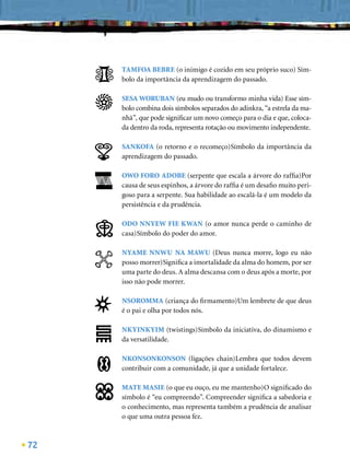 TAMFOA BEBRE (o inimigo é cozido em seu próprio suco) Sím-
     bolo da importância da aprendizagem do passado.

     SESA WORUBAN (eu mudo ou transformo minha vida) Esse sím-
     bolo combina dois símbolos separados do adinkra, “a estrela da ma-
     nhã”, que pode signiﬁcar um novo começo para o dia e que, coloca-
     da dentro da roda, representa rotação ou movimento independente.

     SANKOFA (o retorno e o recomeço)Símbolo da importância da
     aprendizagem do passado.

     OWO FORO ADOBE (serpente que escala a árvore do rafﬁa)Por
     causa de seus espinhos, a árvore do rafﬁa é um desaﬁo muito peri-
     goso para a serpente. Sua habilidade ao escalá-la é um modelo da
     persistência e da prudência.

     ODO NNYEW FIE KWAN (o amor nunca perde o caminho de
     casa)Símbolo do poder do amor.

     NYAME NNWU NA MAWU (Deus nunca morre, logo eu não
     posso morrer)Signiﬁca a imortalidade da alma do homem, por ser
     uma parte do deus. A alma descansa com o deus após a morte, por
     isso não pode morrer.

     NSOROMMA (criança do ﬁrmamento)Um lembrete de que deus
     é o pai e olha por todos nós.

     NKYINKYIM (twistings)Símbolo da iniciativa, do dinamismo e
     da versatilidade.

     NKONSONKONSON (ligações chain)Lembra que todos devem
     contribuir com a comunidade, já que a unidade fortalece.

     MATE MASIE (o que eu ouço, eu me mantenho)O signiﬁcado do
     símbolo é “eu compreendo”. Compreender signiﬁca a sabedoria e
     o conhecimento, mas representa também a prudência de analisar
     o que uma outra pessoa fez.



72
 