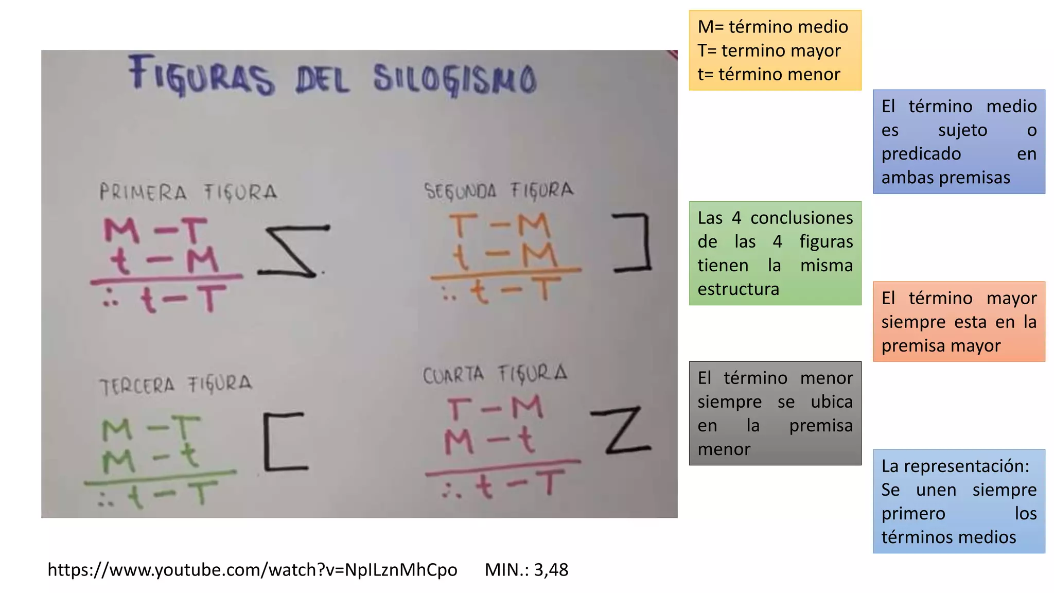 Modos del silogismo | PPTX