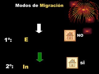 In migración E migración Modos de  Migración NO si 1º:  2º:  