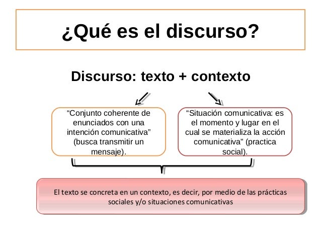 Organizacion del discurso Organizacion del discurso