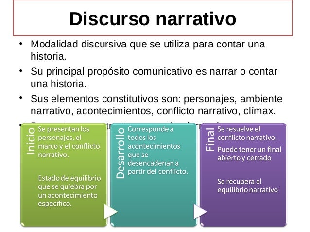 Modos de organización del discurso 1a parte
