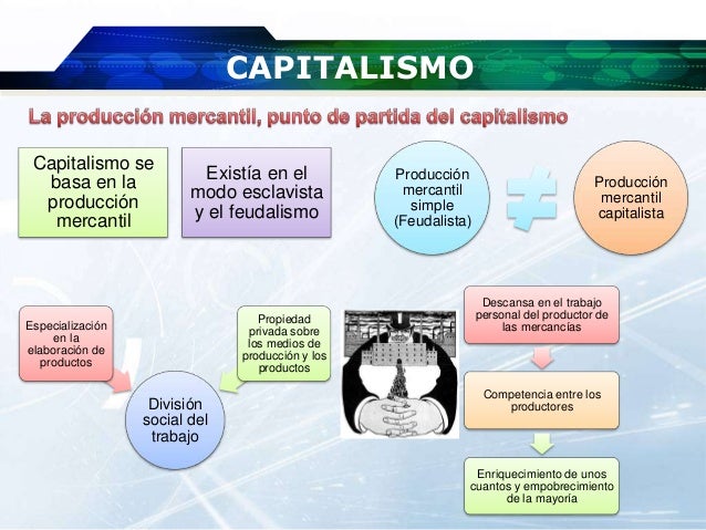 Modos de producción
