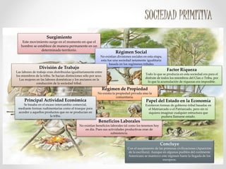 SOCIEDAD PRIMITIVA 
Surgimiento 
Este movimiento surge en el momento en que el 
hombre se establece de manera permanente en un 
determinado territorio. 
Concluye 
Con el surgimiento de las primeras civilizaciones (Aparición 
de la escritura). Aunque en algunos pueblos del continente 
Americano se mantuvo este régimen hasta la llegada de los 
europeos. 
Régimen de Propiedad 
No existía la propiedad privada sino la 
comunitaria. 
Beneficios Laborales 
No existían beneficios laborales tal como los tenemos hoy 
en día. Pues sus actividades productivas eran de 
subsistencia. 
Principal Actividad Económica 
Se basaba en el escaso intercambio comercial, 
mediante formas rudimentarias como el trueque para 
acceder a aquellos productos que no se producían en 
la tribu. 
Papel del Estado en la Economía 
Existieron formas de gobierno tribal basadas en 
el Matriarcado o el Patriarcado, pero sin ni 
siquiera imaginar cualquier estructura que 
pudiera llamarse estado. 
Régimen Social 
No existían divisiones sociales en esta etapa, 
esta fue una sociedad netamente igualitaria 
basada en los regímenes tribales 
Factor Riqueza 
Todo lo que se producía en esta sociedad era para el 
disfrute de todos los miembros del Clan o Tribu, por 
lo que la acumulación de riquezas era imposible. 
División de Trabajo 
Las labores de trabajo eran distribuidas igualitariamente entre 
los miembros de la tribu. Se hacían distinciones sólo por sexo. 
Las mujeres en las labores domésticas y los ancianos en la 
conducción de la sociedad tribal. 
 