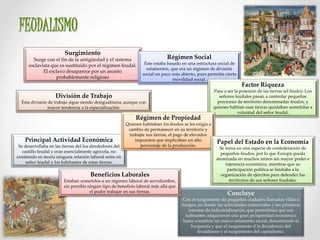 FEUDALISMO 
Surgimiento 
Surge con el fin de la antigüedad y el sistema 
esclavista que es sustituido por el régimen feudal. 
El esclavo desaparece por un asunto 
probablemente religioso 
Concluye 
Con el surgimiento de pequeñas ciudades llamadas villas o 
burgos, en donde las actividades comerciales y los primeros 
intentos de industrialización, que permitirían que sus 
habitantes adquirieran una gran prosperidad económica 
hasta constituir un nuevo estamento social, denominado la 
burguesía y que el surgimiento d la decadencia del 
feudalismo y el surgimiento del capitalismo. 
Principal Actividad Económica 
Se desarrollaba en las tierras del los alrededores del 
castillo feudal y eran esencialmente agrícola, no 
existiendo en teoría ninguna relación laboral entre en 
señor feudal y los habitantes de estas tierras. 
Beneficios Laborales 
Estaban sometidos a un régimen laboral de servidumbre, 
sin percibir ningún tipo de beneficio laboral más allá que 
el poder trabajar en sus tierras. 
Régimen Social 
Éste estaba basado en una estructura social de 
estamentos, que era un régimen de división 
social un poco más abierto, pues permitía cierta 
movilidad social. 
Factor Riqueza 
Pasa a ser la posesión de las tierras (el feudo). Los 
señores feudales pasan a controlar pequeñas 
porciones de territorio denominadas feudos, y 
quienes habitan esas tierras quedaban sometidas a 
voluntad del señor feudal. 
División de Trabajo 
Ésta división de trabajo sigue siendo desigualitaria, aunque con 
mayor tendencia a la especialización. 
Régimen de Propiedad 
Quienes habitaban los feudos se les exigía a 
cambio de permanecer en su territorio y 
trabajar sus tierras, el pago de elevados 
impuestos que implicaban un alto 
porcentaje de la producción. 
Papel del Estado en la Economía 
Se torna en una especie de confederación de 
pequeños feudos, por lo que Europa queda 
atomizada en muchos reinos sin mayor poder e 
injerencia económica, mientras que su 
participación política se limitaba a la 
organización de ejércitos para defender los 
territorios de sus señores feudales. 
 