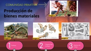 COMUNIDAD PRIMITIVA 
1Trabajo
2 Objetos del
trabajo
3Medios de
trabjo 
Producción de
bienes materiales Imagen 1.
Imagen 2. Imagen 3. Imagen 4.
 