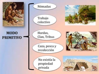 Nómadas
Trabajo
colectivo
Hordas,
Clan, Tribus
Caza, pesca y
recolección

No existía la
propiedad
privada

 