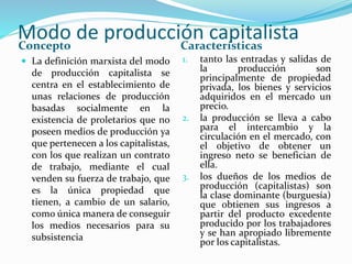Modo de producción capitalistaConcepto Características
 La definición marxista del modo
de producción capitalista se
centra en el establecimiento de
unas relaciones de producción
basadas socialmente en la
existencia de proletarios que no
poseen medios de producción ya
que pertenecen a los capitalistas,
con los que realizan un contrato
de trabajo, mediante el cual
venden su fuerza de trabajo, que
es la única propiedad que
tienen, a cambio de un salario,
como única manera de conseguir
los medios necesarios para su
subsistencia
1. tanto las entradas y salidas de
la producción son
principalmente de propiedad
privada, los bienes y servicios
adquiridos en el mercado un
precio.
2. la producción se lleva a cabo
para el intercambio y la
circulación en el mercado, con
el objetivo de obtener un
ingreso neto se benefician de
ella.
3. los dueños de los medios de
producción (capitalistas) son
la clase dominante (burguesía)
que obtienen sus ingresos a
partir del producto excedente
producido por los trabajadores
y se han apropiado libremente
por los capitalistas.
 