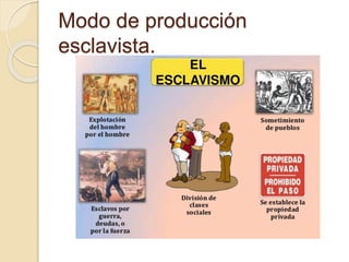 Modo de producción
esclavista.
 