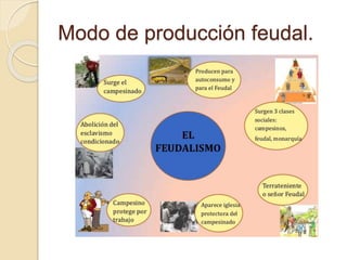 Modo de producción feudal.
 