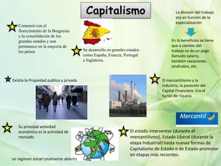 Capitalismo
Comenzó con el
florecimiento de la Burguesía
y la consolidación de los
grandes estados y aun
permanece en la mayoría de
los países Se desarrollo en grandes estados
como España, Francia, Portugal
e Inglaterra.
Existía la Propiedad publica y privada
El estado interventor (durante el
mercantilismo), Estado Liberal (durante la
etapa Industrial) hasta nuevas formas de
Capitalismo de Estado o de Estado promotor
en etapas más recientes.
La división del trabajo
era en función de la
especialización
En lo beneficios se tiene
que a cambio del
trabajo se da un pago
llamado salario,
también vacaciones,
sindicatos, etc.
Su principal actividad
económica es la actividad de
mercado
El mercantilismo y la
industria, la posesión del
Capital Financiero. Era el
factor de riqueza
un régimen social totalmente abierto
 