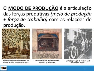 O MODO DE PRODUÇÃO é a articulação
das forças produtivas (meio de produção
+ força de trabalho) com as relações de
produção.
11
Representação do trabalho escravo em
detalhe de mural romano do século IV.
Trabalho artesanal representado em
iluminura do século XVI.
Linha de produção da Ford em 1928
nos Estados Unidos.
 