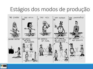 Estágios dos modos de produção
 