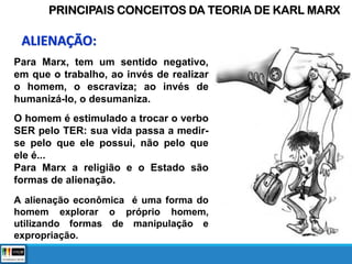 PRINCIPAIS CONCEITOS DA TEORIA DE KARL MARX
Para Marx, tem um sentido negativo,
em que o trabalho, ao invés de realizar
o homem, o escraviza; ao invés de
humanizá-lo, o desumaniza.
O homem é estimulado a trocar o verbo
SER pelo TER: sua vida passa a medir-
se pelo que ele possui, não pelo que
ele é...
Para Marx a religião e o Estado são
formas de alienação.
A alienação econômica é uma forma do
homem explorar o próprio homem,
utilizando formas de manipulação e
expropriação.
ALIENAÇÃO:
 