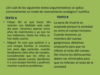 ¿En cuál de los siguientes textos argumentativos se aplica
 correctamente un modo de razonamiento analógico? Justifica.
 TEXTO A                                  TEXTO B
• Felipe: No se qué hacer. Mi •         La pena de muerte es
  relación con Mafalda está cada        aceptada porque la sociedad
  día peor. Llevamos apenas cinco
  años de matrimonio y ya casi no       es como el cuerpo humano.
  nos hablamos. Hasta los niños se      Cuando tenemos un
  han dado cuenta.                      miembro del cuerpo
• Miguel: Yo creo que podrían ir a      gangrenoso, debemos
  una terapia familiar. A nosotros      amputarlo para que no
  nos paso algo parecido, cuando        infecte al resto del cuerpo.
  llevábamos siete años de casados.
  Considerando que los niños se         Del mismo los delincuentes
  estaban dando cuenta, decidimos       deben ser eliminados para
  ir a una terapia familiar y pudimos   que no infecten al resto de la
  resolver nuestros problemas.          sociedad.
 
