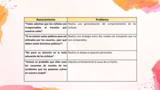 Razonamiento Problema
“Todos sabemos que los ciclistas son
irresponsables al transitar por
nuestras calles”.
Realiza una generalización del comportamiento de los
ciclistas.
“Si no existen autos públicos para ser
utilizados por los usuarios, ¿por qué
deben existir bicicletas públicas?”.
Realiza una analogía entre dos medios de transporte que no
son comparables.
“No pone su atención en la mala
educación de los ciclistas”.
Realiza un ataque a aspectos personales.
“Incluso es probable que ellos sean
los causantes de muchos de los
accidentes que los peatones sufren
en nuestra ciudad”.
Adjudica erróneamente la causa de un hecho.
 
