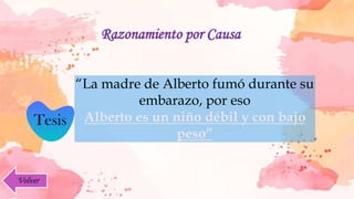 Razonamiento por Causa
“La madre de Alberto fumó durante su
embarazo, por eso
Alberto es un niño débil y con bajo
peso”
Tesis
Volver
 