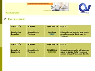 Comando: LINE
 En resumen:
AutoCAD 2010
DIRECCIÓN
Izquierda a
Derecha.
NOMBRE
Selección de
Ventana
APARIENCIA
Continua
(AZUL)
EFECTO
Elige sólo los objetos que están
completamente dentro de la
ventana.
DIRECCIÓN
Derecha a
Izquierda.
NOMBRE
Selección de
Ventana
APARIENCIA
PUNTEADA
(VERDE)
EFECTO
Selecciona cualquier objeto que
cruce el borde de la ventana o
que se encuentre dentro de ella.
 