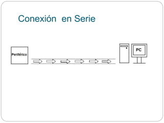 Conexión en Serie
 