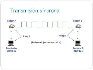 Transmisión síncrona
 