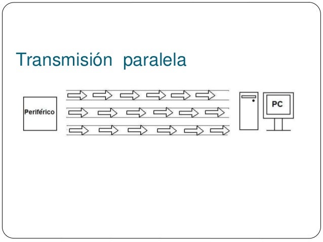 Resultado de imagen para transmisiÃ³n paralela