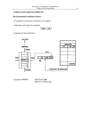 Estructura y Tecnología de Computadores I
                                  Modos de direccionamiento           -3-

3. DIRECCIONAMIENTO DIRECTO

Direccionamiento mediante registro

- El operando se encuentra contenido en un registro.

- Subcampos del campo de operando
                                        Mdir     CR

- Esquema de funcionamiento




- Ejemplos M68000:           MOVE.B #5,D0
                             MOVE.W #$23A0,A3
 