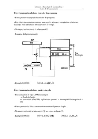 Estructura y Tecnología de Computadores I
                                   Modos de direccionamiento                             -6-

Direccionamiento relativo a contador de programa

- Como puntero se emplea el contador de programa.

- Este direccionamiento se emplea para acceder a instrucciones (saltos relativos o
bucles) o para referenciar datos cercanos al código.

- No es preciso introducir el subcampo CR.

- Esquema de funcionamiento




- Ejemplo M68000:             MOVE.L 24(PC),D0


Direccionamiento relativo a puntero de pila

- Pila: estructura de tipo LIFO marcada por
         • el fondo de la pila
         • el puntero de pila (*SP), registro que apunta a la última posición ocupada de la
         pila

- Como puntero del direccionamiento se emplea el puntero de pila.

- No es preciso incluir el subcampo CR, y a veces no lleva CD.

- Ejemplo M68000:             MOVE.B D0,24(SP)                  MOVE.B D0,24(A7)
 