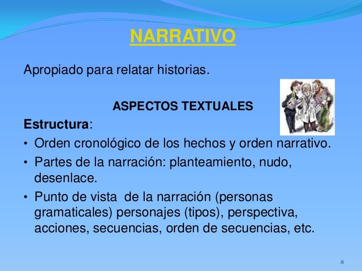 MODOS DISCURSIVOS