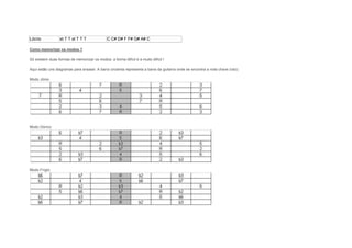 Lócrio st T T st T T T C C# D# F F# G# A# C
Como memorizar os modos ?
Só existem duas formas de memorizar os modos: a forma difícil e a muito difícil !
Aqui estão uns diagramas para ensaiar. A barra cinzenta representa a barra da guitarra onde se encontra a nota chave (raiz).
Modo Jónio:
Modo Dórico:
Modo Frígio:
 