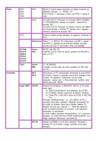 Nokia 6363
6364
7192
7364
2B-F Desde el control remoto presionar en rapida secuencia los
siguientes botones: -/-- , MENU, TV.
Con CANAL+/- selecciona el ítem, con VOL+/- ajusta el
valor
B-E2 Con uPC CCU11: Presionar en el remoto MON-STEREO,
C e HYPERSONIC, durante un segundo. Aparecerá la
leyenda “SE”.
Con uPC CCU12: Presionar el contacto a través del orificio
en el panel frontal y el botón “S” durante cinco segundos.
Entonces aparecerá la leyenda “SE”.
5575 Desde el control remoto introducir la siguiente secuencia: I,
M, P.
Eurostereo Pulsar “-/--“, MENU, TV. Seleccionar con PR+/-, ajustar
con VOL+/-, guardar con la tecla del símbolo de punto
cercano a la tecla “i” del remoto. Salir con StandBy.
63/7168
55A1-0
45H1-0
55Y2-0
63/7157
63/7177
Stereo
Plus
MUTE, OK (M), TV
Controles con las teclas de cursor, guardar con OK (M) y
salir con TV.
7155 Stereo
Plus
“i”, M, PROGR.
Controles con las teclas de cursor, guardar con M y salir
con TV.
Normende DC1
DC2
Desconectar el TV, manteniendo presionada la tecla ROJA
del remoto, conectar y encender con la llave principal (más
ó menos 10 segundos). Seleccionar con las teclas
numerales, ajustar con +/-. Para memorizar cambios tecla
ROJA, para salir: MUTE
Color 3038 F15-03 Después de reemplazar el MDA2061 (IR73), el TV actúa
como sigue:
a) Toda la programación está guardada en el Ch00.
b) El display muestra caracteres de función alemanes.
c) Toma PAL y SECAM E (pero nó NTSC ni SECAM
O).
Presionar simultáneamente + y – de volúmen en TV y
encender con la llave principal. Mantener presionados las
dos teclas de volúmen hasta que el display indique Pr.
Después de ocho seg., indicará “.”. Ahora las siguientes
teclas se pueden presionar en el remoto y los segmentos
adicionales se encenderán:
La tecla 1 indica caracteres internacionales; la 2, caracteres
alemanes; la 5 SECAM O y/o NTSC (multiestándard); la 3,
Single Standard. Memorizar con Stand By.
ICC10 Apagar con StdBy y con la llave principal. Presionar y
sostener VT en el remoto y luego encender con la llave
principal.
 