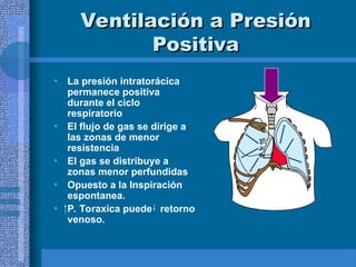 Ventilación a Presión
Ventilación a Presión
Positiva
Positiva
• La presión intratorácica
permanece positiva
durante el ciclo
respiratorio
• El flujo de gas se dirige a
las zonas de menor
resistencia
• El gas se distribuye a
zonas menor perfundidas
• Opuesto a la Inspiración
espontanea.
• P. Toraxica puede retorno
venoso.
 