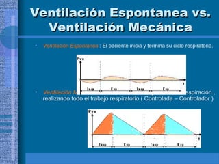 Ventilación Espontanea vs.
Ventilación Espontanea vs.
Ventilación Mecánica
Ventilación Mecánica
• Ventilación Espontanea : El paciente inicia y termina su ciclo respiratorio.
• Ventilación Mecánica : El ventilador inicia y termina la respiración ,
realizando todo el trabajo respiratorio ( Controlada – Controlador )
 