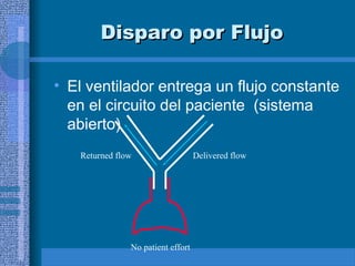 Disparo por Flujo
Disparo por Flujo
• El ventilador entrega un flujo constante
en el circuito del paciente (sistema
abierto)
Delivered flow
Returned flow
No patient effort
 