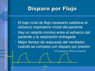 Disparo por Flujo
Disparo por Flujo
• El bajo nivel de flujo necesario satisface el
esfuerzo inspiratorio inicial del paciente
• Hay un retardo mínimo entre el esfuerzo del
paciente y la respiración entregada
• Mejor tiempo de respuesta del ventilador
cuando se compara con disparo por presión
All inspiratory efforts recognized
Tim
e
Pressure
 