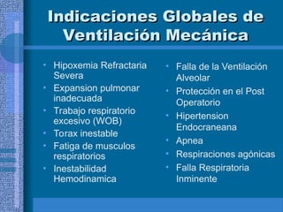 Indicaciones Globales de
Indicaciones Globales de
Ventilación Mecánica
Ventilación Mecánica
• Hipoxemia Refractaria
Severa
• Expansion pulmonar
inadecuada
• Trabajo respiratorio
excesivo (WOB)
• Torax inestable
• Fatiga de musculos
respiratorios
• Inestabilidad
Hemodinamica
• Falla de la Ventilación
Alveolar
• Protección en el Post
Operatorio
• Hipertension
Endocraneana
• Apnea
• Respiraciones agónicas
• Falla Respiratoria
Inminente
 