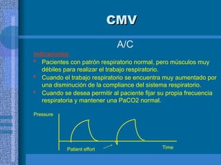 CMV
CMV
A/C
Indicaciones:
 Pacientes con patrón respiratorio normal, pero músculos muy
débiles para realizar el trabajo respiratorio.
 Cuando el trabajo respiratorio se encuentra muy aumentado por
una disminución de la compliance del sistema respiratorio.
 Cuando se desea permitir al paciente fijar su propia frecuencia
respiratoria y mantener una PaCO2 normal.
Time
Pressure
Patient effort
 