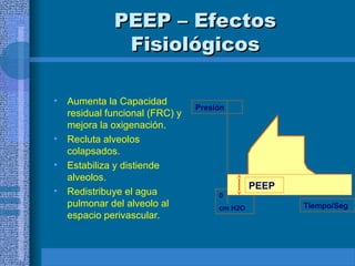 PEEP – Efectos
PEEP – Efectos
Fisiológicos
Fisiológicos
• Aumenta la Capacidad
residual funcional (FRC) y
mejora la oxigenación.
• Recluta alveolos
colapsados.
• Estabiliza y distiende
alveolos.
• Redistribuye el agua
pulmonar del alveolo al
espacio perivascular.
Presión
0
cm H2O Tiempo/Seg
PEEP
 