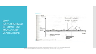 SIMV
(SYNCHRONIZED
INTERMITTENT
MANDATORY
VENTILATION)
Ventilación mecánica libro del comité de neumonología crítica de la SATI, SATI Sociedad Argentina de
Terapia Intensiva, Editorial: Panamericana, Neumología, Edición 2a ED, 2010, pp 528.
 