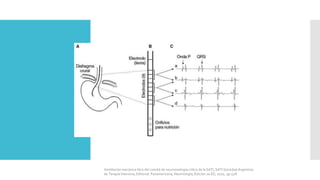 Ventilación mecánica libro del comité de neumonología crítica de la SATI, SATI Sociedad Argentina
de Terapia Intensiva, Editorial: Panamericana, Neumología, Edición 2a ED, 2010, pp 528.
 