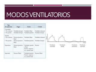 MODOSVENTILATORIOS
 