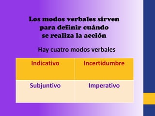 Los modos verbales sirven
   para definir cuándo
    se realiza la acción

  Hay cuatro modos verbales
Indicativo      Incertidumbre


Subjuntivo        Imperativo
 