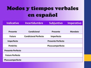 Modos y tiempos verbales
        en español
  Indicativo        Incertidumbre           Subjuntivo         Imperativo

    Presente            Condicional            Presente         Mandato

     Futuro         Condicional Perfecto      Imperfecto

   Imperfecto                              Presente Perfecto

    Pretérito                              Pluscuamperfecto

Presente Perfecto

 Futuro Perfecto

Pluscuamperfecto
 