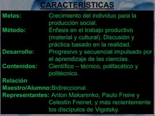 CARACTERÍSTICAS 
Metas: Crecimiento del individuo para la 
producción social. 
Método: Énfasis en el trabajo productivo 
(material y cultural). Discusión y 
práctica basado en la realidad. 
Desarrollo: Progresivo y secuencial impulsado por 
el aprendizaje de las ciencias. 
Contenidos: Científico – técnico, polifacético y 
politécnico. 
Relación 
Maestro/Alumno:Bidireccional. 
Representantes: Anton Makarenko, Paulo Freire y 
Celestín Freinet, y más recientemente 
los discípulos de Vigotsky. 
 