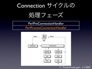 Connection


•2          HTTP

• PerlPreConnectionHandler
 • Apache
• PerlProcessConnectionHandler
 •             SMTP
 