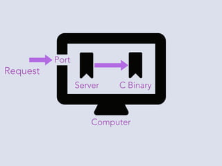mod_php vs FastCGI vs FPM vs CLI | PDF