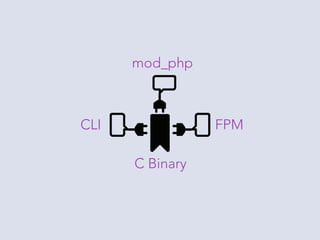 mod_php vs FastCGI vs FPM vs CLI | PDF