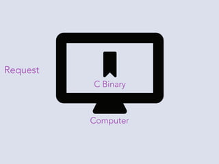mod_php vs FastCGI vs FPM vs CLI | PDF