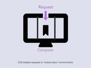 mod_php vs FastCGI vs FPM vs CLI | PDF